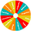 Wheel of South America Countries